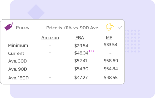 Amazon Price History Tracker